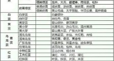 各种茶叶名称对应图片,中国茶大全!