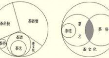 中华茶艺的概念