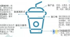 茶业资讯:新式茶饮,不仅是茶:2021年中国新茶饮行业深度研究