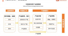 2021年中国袋泡茶行业产业链中游、下游分析