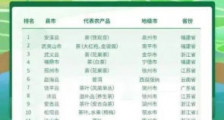茶业新闻：22县市因茶入围电商百强名单，潮州饶平上榜